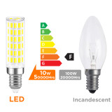 E14 LED Corn Bulb 10W, 100W Incandescent Equivalent, 900Lm 6000K Cool White AC100-265V, Non-Dimmable SES 75X SMD5730 LED Bulb for Living Room, Office, Kitchen& Bathroom 6 Pack
